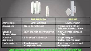 Motorola (Cambium Networks) Canopy PMP 320 Comparison Wireless Network Solutions.flv