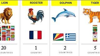 How Many Countries Have the Same National Animal