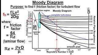 Physics 34.1  Bernoulli's Equation & Flow in Pipes (6 of 38) The Moody Diagram