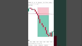 Best Tradingview Buy Sell Signal Indicator #trading #forex #tradingview