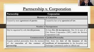 Corporation Code  Part 1