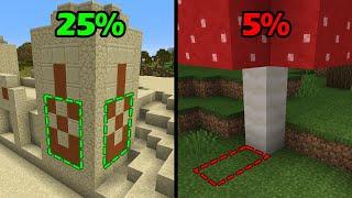 rarest locations in minecraft