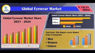 Eyewear Market will be US$ 150.43 Billion by 2026 | Renub Research