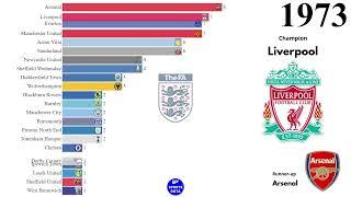 English Football Champions(1889-2023) - Sports Data Reupload