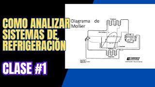 como analizar sistemas de refrigeracion clase #1