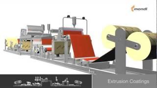 Mondi extrusion coatings technology