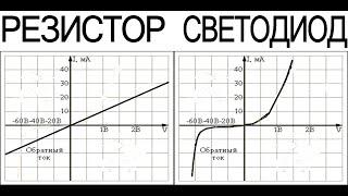 ЧТО ТАКОЕ ВАХ, ВОЛЬТ АМПЕРНАЯ ХАРАКТЕРИСТИКА