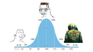 Crypto Midcurve Meme Explained!