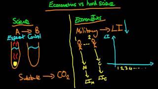 Econometrics vs hard science