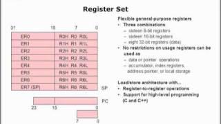 H8 Tiny Microcontrollers CPU Architecture