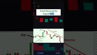 "Doji Candlestick Pattern Explained – Signal of Reversal or Confusion?" #trading #stockmarketindia