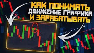 Бинарные Опционы 2023 - Лучшая Стратегия Quotex / Квотекс