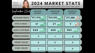 September 23rd, 2024 Southern Oregon Housing Market Update