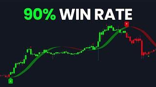Best Tradingview Buy & Sell Signal Indicator | Strong Buy & Sell Signals with Reliable Indicators