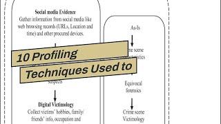 10 Profiling Techniques Used to Catch Criminals