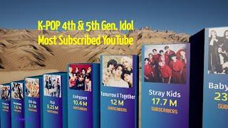 K-Pop 4th & 5th Generation Idol Group History Of Most Subscribed YouTube Channel|TOP100|3DComparison