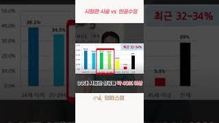 시험관 시술 vs 인공수정 #인신방법#시험관시술#시험관시술임신확율
