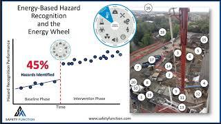 Energy-Based Safety and the Energy Wheel 30-Minute Short Course