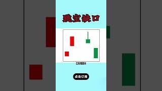 股票|股票知识|技术分析|跳空缺口有哪些#shorts