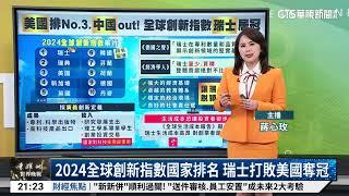 2024全球創新指數國家排名 瑞士打敗美國奪冠｜52華視國際特區｜20241009