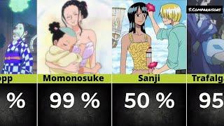 What Are The Chances Of Marrying Nico Robin?