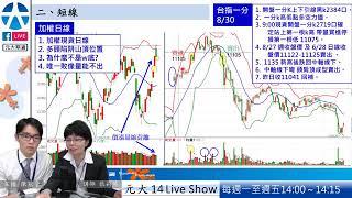 技術 分析 期貨 教學台指當沖技巧布林通道經驗分享 元大期貨20180913