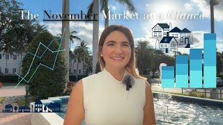 Palm Beach County Real Estate Market Update – November 2024