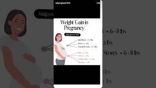 Weight gain in pregnancy #nursing