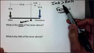 3 POE Levers: Calculating AMA & IMA