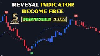 100% Accurate Reversals Using this Secret Tradingview Indicator