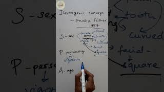 Dentogenic concept -  SPA factor - #Prosthodontics #dental notes