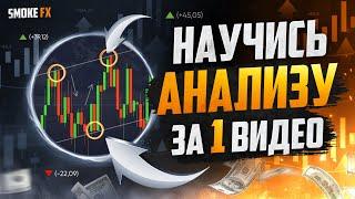Трейдинг С НУЛЯ для НОВИЧКОВ! Обучение ТРЕЙДИНГУ от А до Я! Трейдинг !