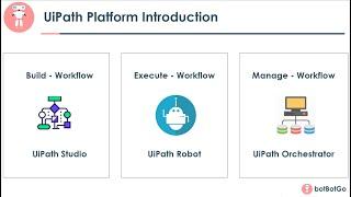 UiPath Setup - 2 | UiPath Platform | Publish, Deploy & Run UiPath Project from Orchestrator - 2020