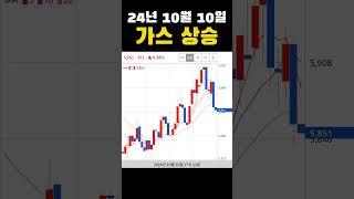 #오늘의상승코인 24년 10월 10일 가스 상승
