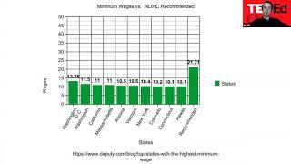 Minimum Wage Gap and Homelessness | Eric Walk | Gateway Region YMCA