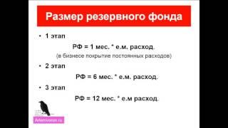 Всё про резервный фонд. | Артём Ворон. Деньг в кризис.