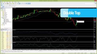 Trading Binary Options   15 Minute Strategy with Patterns