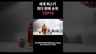 세계 위스키 판매 순위