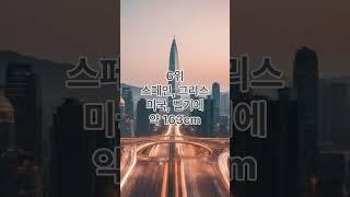 세계 여성의 평균 키 TOP 10 대한민국 순위는?