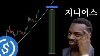 서클 파멸적인 상승 배경