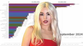 Ava Max Singles Sales IF SHE WAS BIGGER | 2018 - 2024