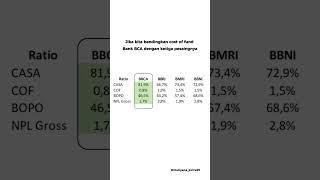 REVIEW SAHAM BBCA 1 MENIT