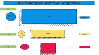 Understanding How To Generate Leads in Real Estate