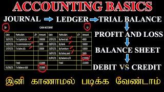 Accounting basics for beginners in Tamil Part 2 | Basic concepts of accounting for 11th 12th B.com