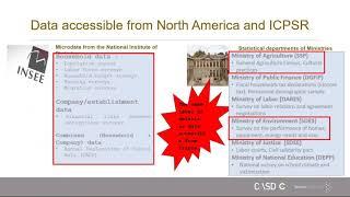French and German Data at ICPSR: New Opportunities for Comparative Cross-Country Research