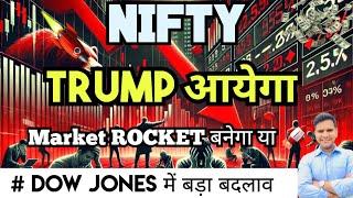 Nifty & Bank Nifty Predictions for Tomorrow 