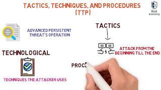 Threat feeds; Tactics, Techniques and Procedures