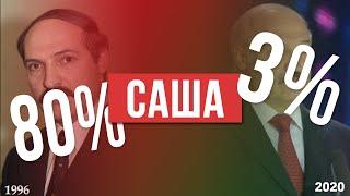СТОП ТАРАКАН. Как менялась риторика Лукашенко. Каких слов ждать 10 августа?