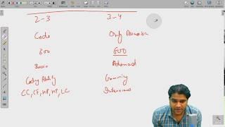 Data Structure and Algorithms - Interview Preparation | Best Programming Courses