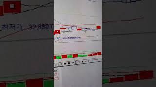 코스모신소재  +8% 익절 했습니다  턴어라운드종목4월23일